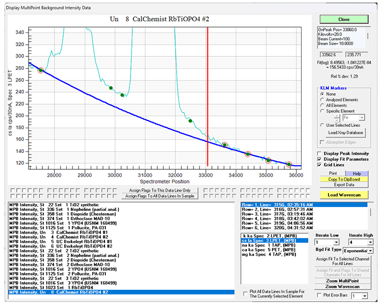 Multi Point background display with wavescan overlay
