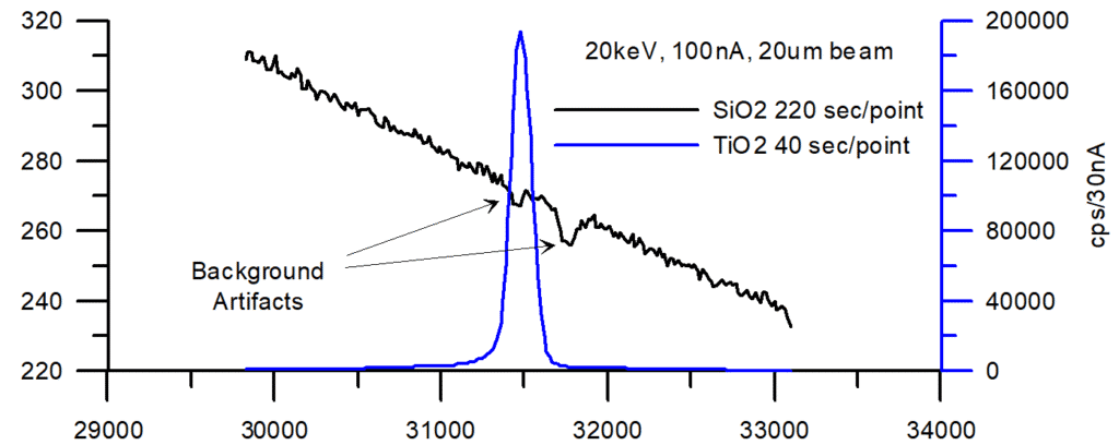Probe for EPMA - Probe Software