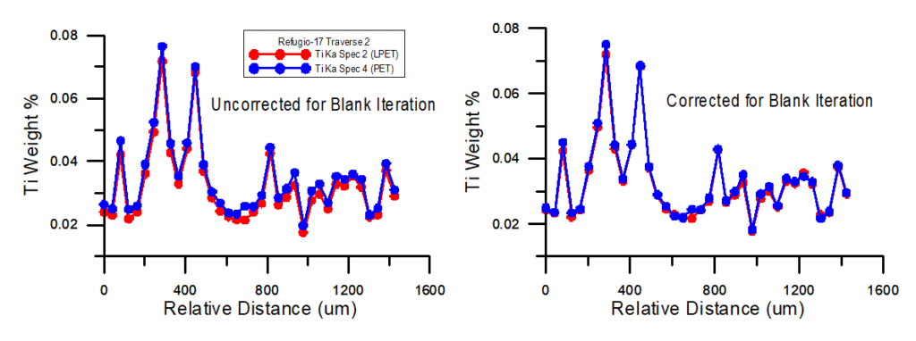Probe for EPMA - Probe Software