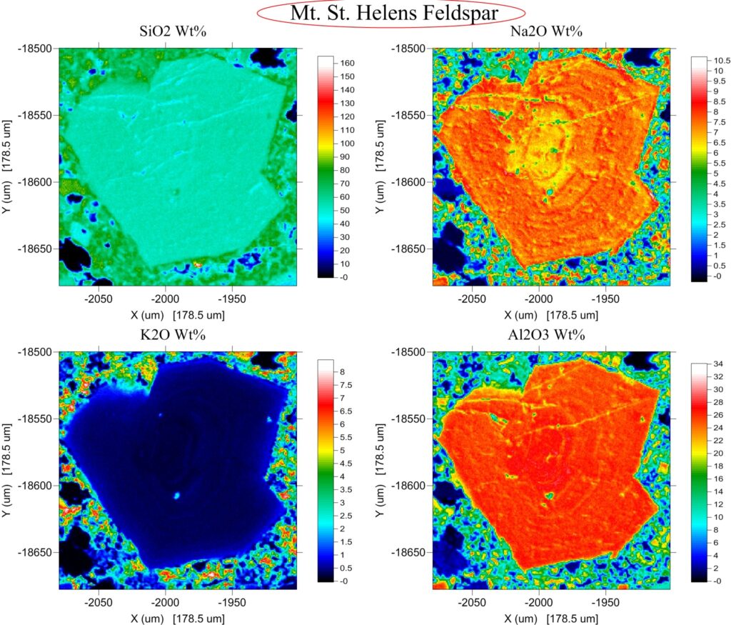 Extensive Reporting and Documentation - Probe Software
