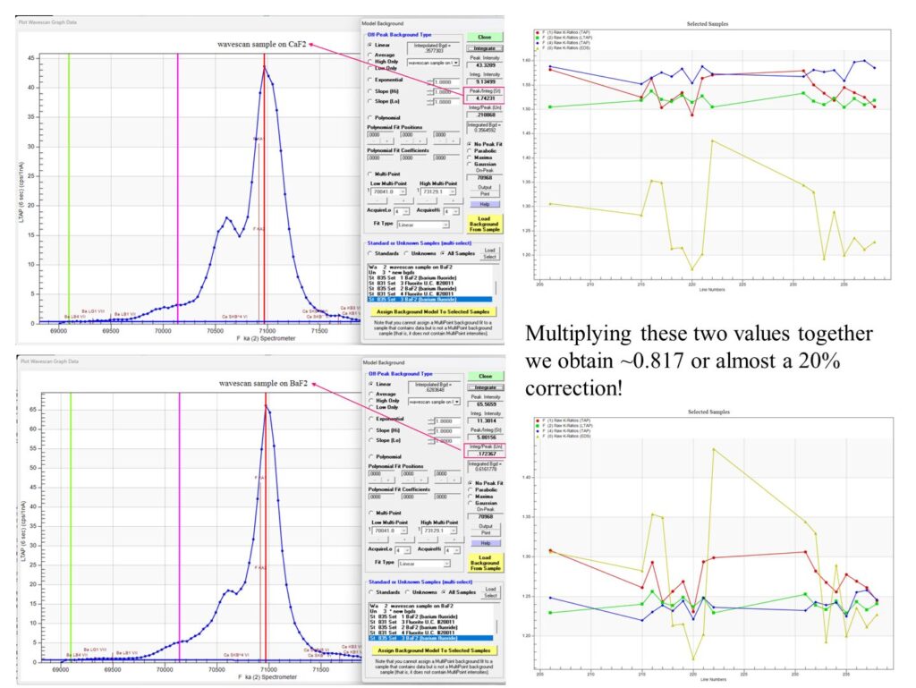Light Element Analysis - Probe Software